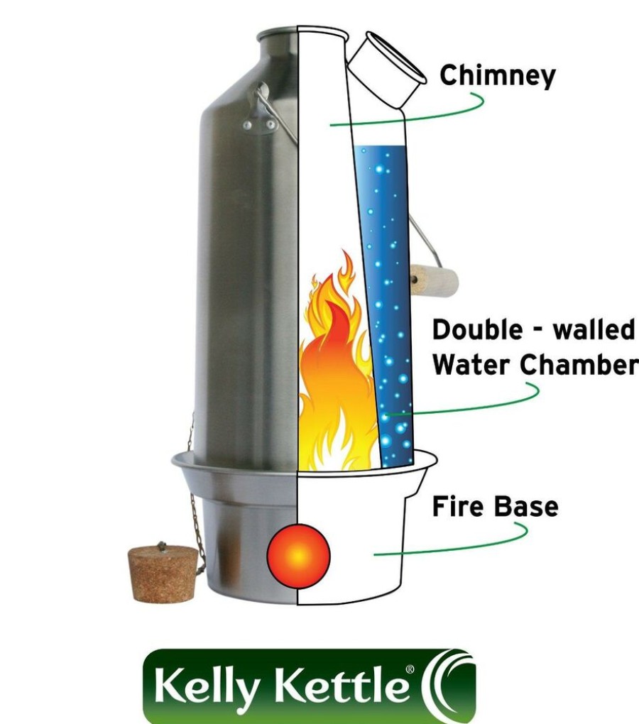 Kamperen KELLY KETTLE | Kelly Kettle Scout Kettle Vaste Brandstofbrander Diverse